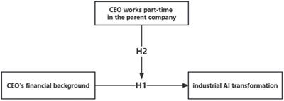 Facilitation or inhibition? Impact of CEO’s financial background on industrial AI transformation of manufacturing companies